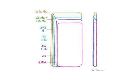 Heres A Sketch Of Every Size Iphone You Can Buy Right Now