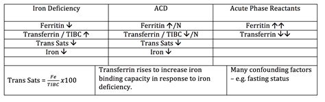 Iron Deficiency — Haembase