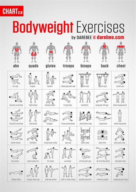 Bodyweight Exercises You Can Do At Home Rselfcarecharts