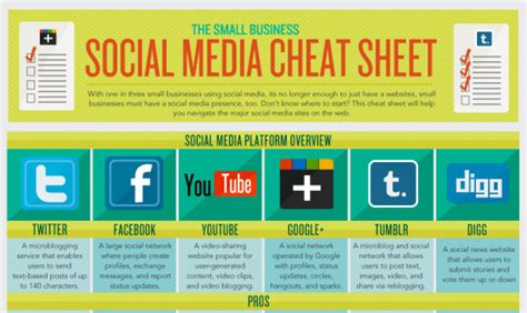 The Small Business Social Media Cheat Sheet Infographic Churchmag