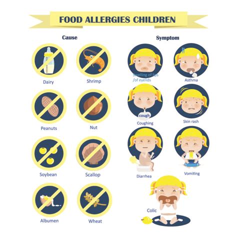 Food Allergies In Kids Day Care Quincy Ma A Childs View Centers