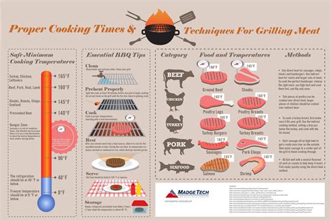 Different Cuts Of Meat Infographic To Select And Cook Them