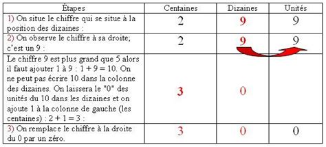 Arrondir Un Nombre Le Blog De La Classe Cm1 Cm2 De Lécole Notre Dame