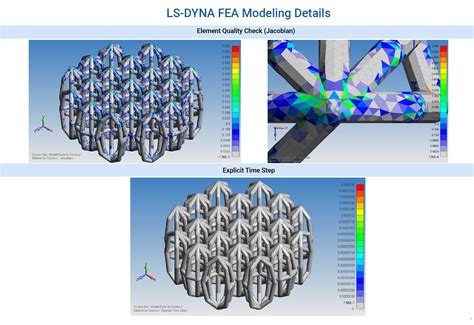 Impact Analysis Of Additive Manufactured Lattice Structures