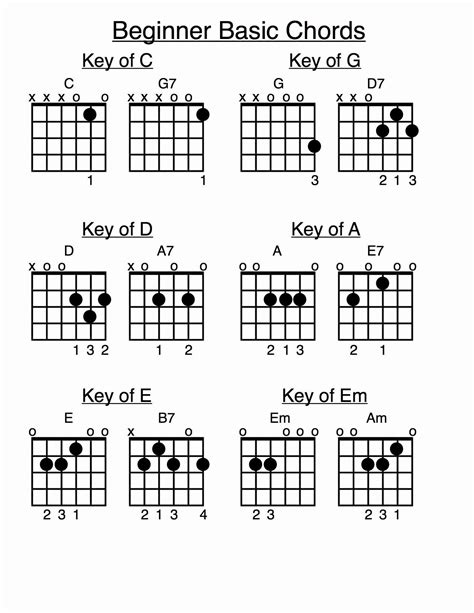 Guitar Chords Chart Basic Best Of Chords Quotes Quotesgram Acoustic
