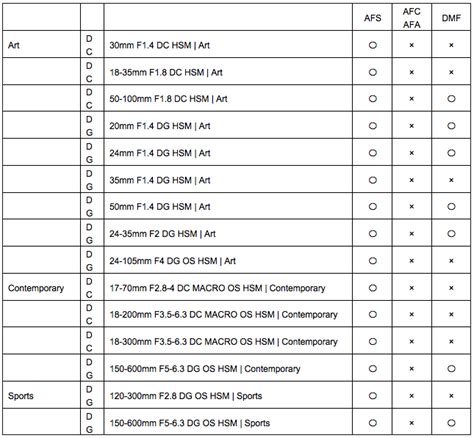 Sony Lens Compatibility Chart My Xxx Hot Girl