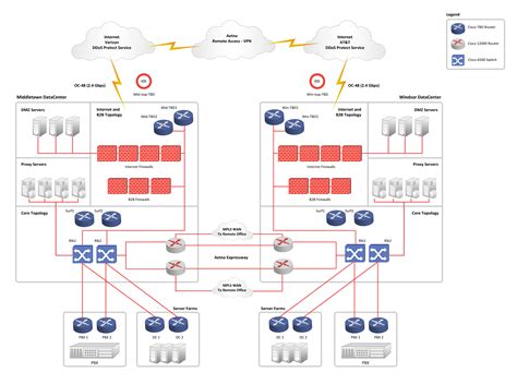 Aetna Network Architecture Diagram Chia Design