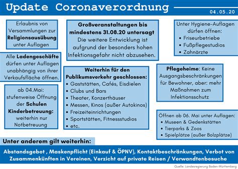 Einzelhandel nur noch mit grundsätzlich gilt: Coronaverordnung vom 04.05.20 - Das ist neu: Gemeinde ...
