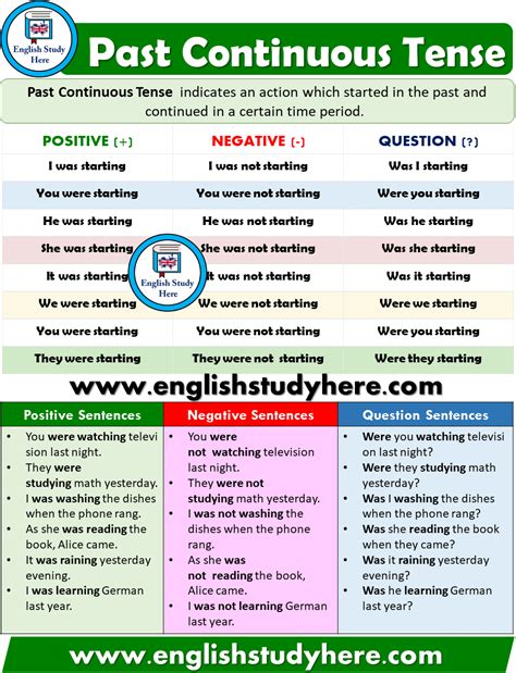 Past Simple Tense Detailed Expression Artofit