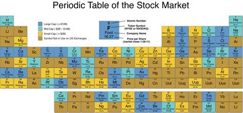 Table Of Elements Gold Symbol Why Are Some Elements On The Periodic