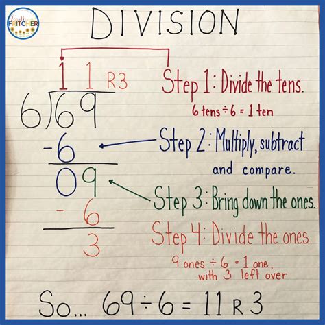 Long Division Grade 5 Step By Step