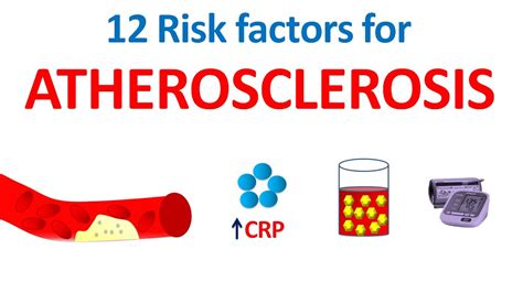 12 Risk Factors For Atherosclerosis Youtube