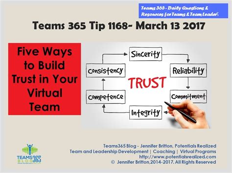 Teams365 1168 Five Ways To Build Trust In Your Virtual Team