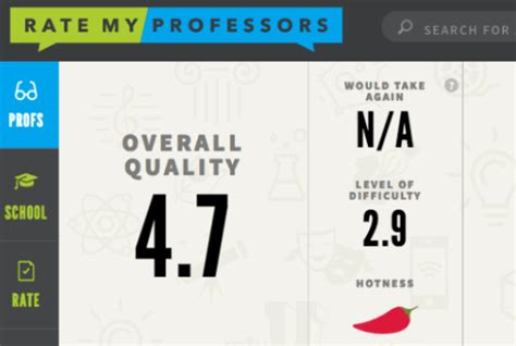 Rate My Professors Removes Hotness Rating