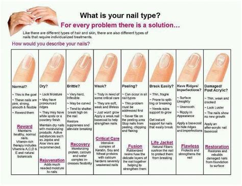 Nail Health Nail Diseases Chart