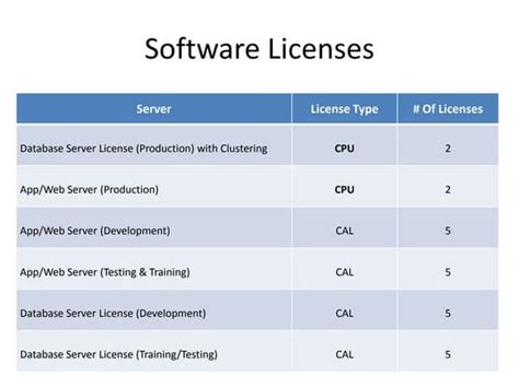 Software License Schemes