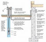 Images of Electrical Wiring Well Pump