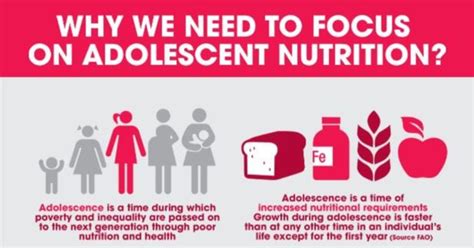 Adolescent Nutrition The Second Window Of Opportunity