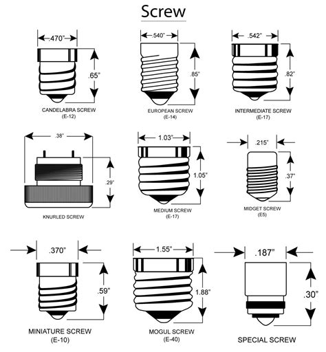 Light Bulb Base Types Chart Design Talk