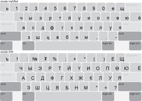 Mac Russian Phonetic Keyboard Layout For Windows Rewapolice