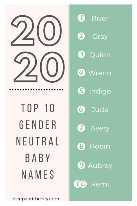 While 2020 has proven itself to be a bit *cough* unprecedented *cough*, some reprieve has come in the form of adorable celebrity babies attending their own premieres.from cameron diaz and benji. The 2020 Best Baby Names: Girl, Boy, Southern, Celebrity ...