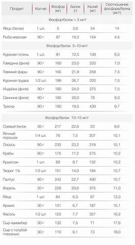 Стол при хпн 3 степени Картинка - Стол при хпн 3 степени