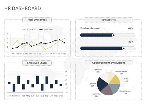 Hr Dashboard Powerpoint Template Hot Sex Picture