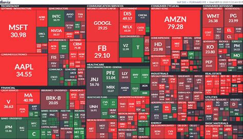 Us Stock Market It Is A Bubble Plain And Simple Seeking Alpha