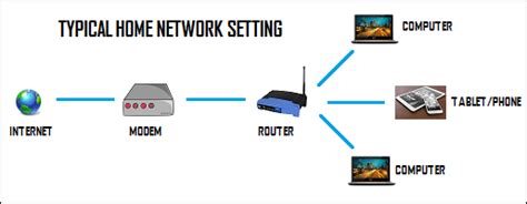 Simply browse an extensive selection of the. What is the Difference Between Modem and Router