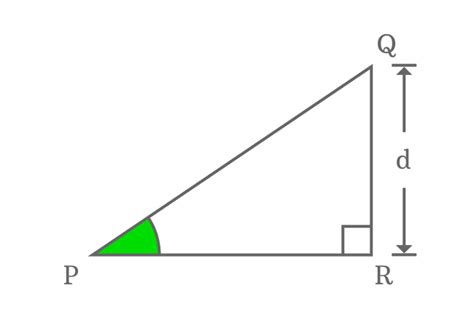 Properties Of Right Triangle When Angle Equals To 90°