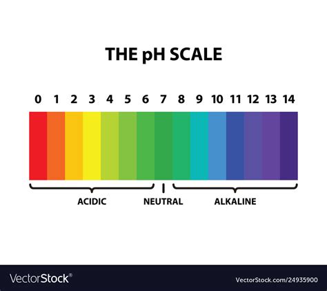 Ph Scale Color Chart