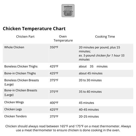 Safe Minimum Cooking Temperature Chart For Meat Poultry Eggs And