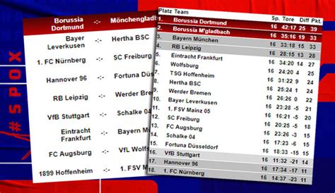 Deutsche bundesliga und dfb pokal, spanische la liga bbva. Bundesliga-Tabelle, Spielplan und Ergebnisse: 17. Spieltag ...