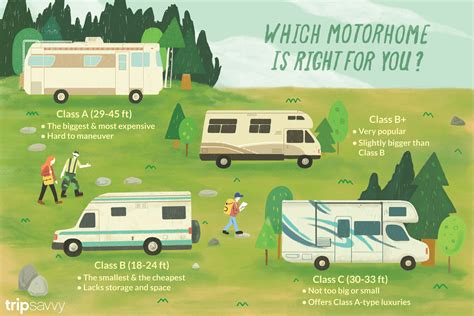 Guide To The 4 Types Of Motorhomes Or Rv Classes