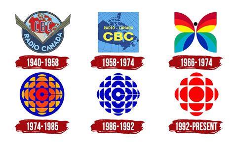 Cbc Logo Symbol History Png 38402160
