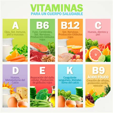 Vitaminas Y Sus Funciones Nutrición Cuerpo Saludable Te Para Bajar