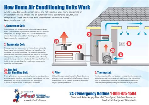 Home Air Conditioner Diagram