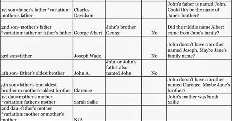 The Pendleton Genealogy Post 52 Ancestors In 52 Weeks 12 Jane Eliza