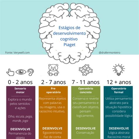 Relacionar O Desenvolvimento Da Moralidade Com O Desenvolvimento Cognitivo