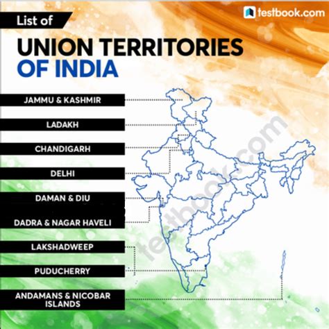 Union Territories Of India List Of Uts And Their Capitals