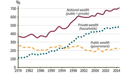 The Rise Of Wealth Private Property And Income Inequality In China Fsi