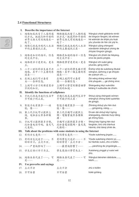 A Study Guide To The Ap Chinese Language And Culture Test