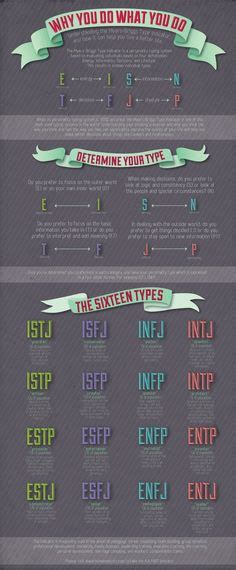 personality types personality psychology myers briggs personality types