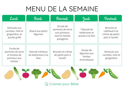 J'ai fais quelques recherche, et je vous ai trouvé quelques modèles que vous pourrez. Idée Planning Repas Semaine