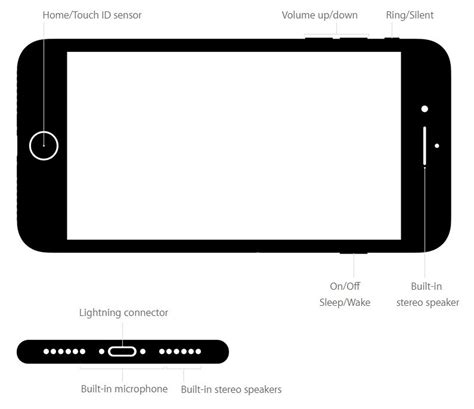 This is a major change from earlier iphone hardware layouts and was introduced in the iphone 6 series. iPhone 6 Button Diagram - Bing