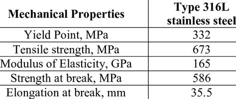 Mechanical Properties Of Type 316l Stainless Steel Download Table