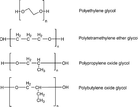 Examples Of Polyether Polyols Download Scientific Diagram