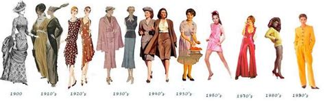20th Century Womens Fashion Timeline Moda Historia De La Moda Moda
