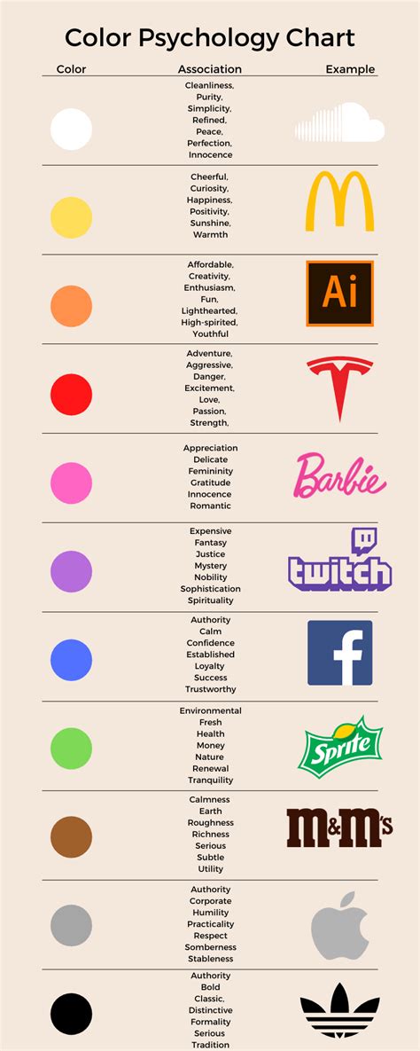 Color Psychology Chart For Branding