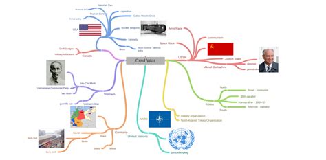 Cold War Coggle Diagram